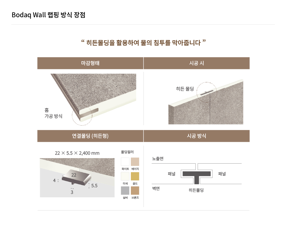 Bodaq Wall 제품 특징
