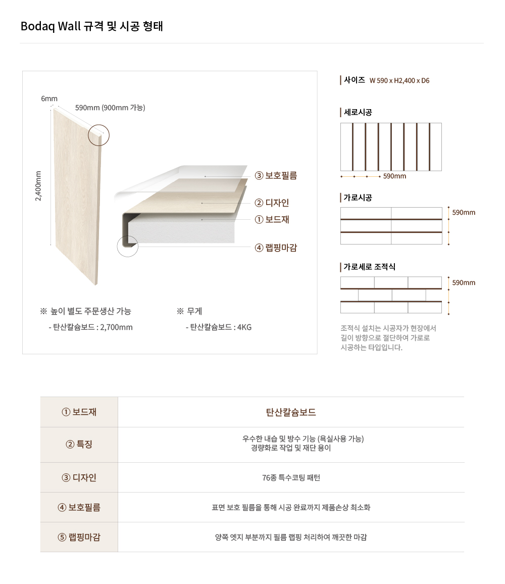 Bodaq Wall 제품 특징
